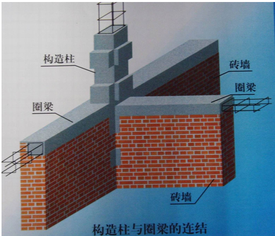 关键词:        构造柱计算规则钢筋工程量计算构造柱与圈梁