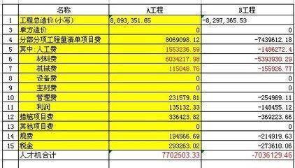 措施费计算基数怎么取的
